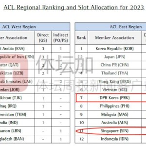 Kaiyun开云官方网站中国登录-​新赛季跨年版亚冠临近 中国BIG4急需为冲超抢分