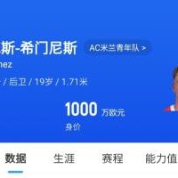 皇马可900万回购！米兰花500万欧买断，如今A-希门尼斯身价已翻倍